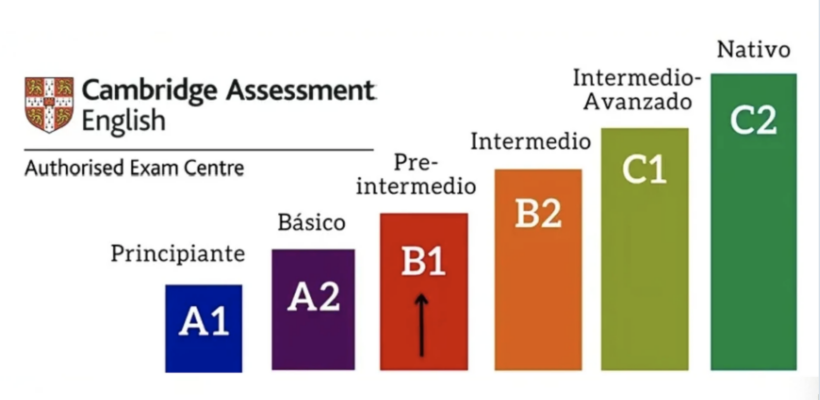 Es el momento ideal para matricularte en nuestros cursos de inglés en Toledo